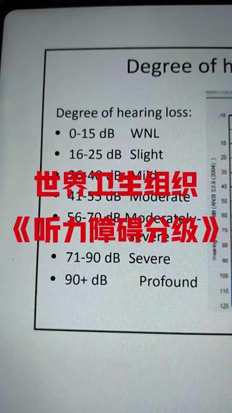 你的听力,属于哪个级别?WHO的7个等级
世界卫生组织根据检测不同听阈的平均值,将听力障碍程度进行分级:
🔹 0-15 dB:正常
🔹 16-25 dB:轻微
🔹 26-40 dB:轻度(低声谈话有困难)
🔹 41-55 dB:中度(听一般谈话有困难)
🔹 56-70 dB:中重度(需大声讲话才能听清)
🔹 71-90 dB:重度(耳旁大声讲话才能听见)
🔹 90+ dB:极重度(耳旁大声呼唤都听不清)
【如何获得准确分级?】
必须有持证验配师运用专业检测设备进行检查:
1、耳镜检查:排除外耳、中耳问题
2、纯音测听:获得各个频率的听阈值
3、言语测听:评估言语识别能力
#听力测试 #听力障碍#听力下降#老年人听力下降#助听器