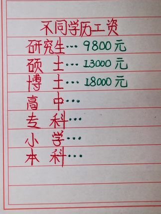 #内容启发搜索