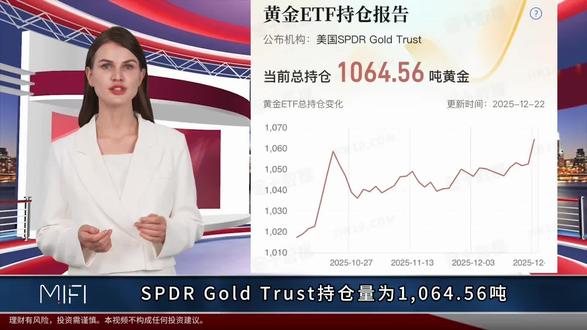 #黄金#ETF持仓 12.24黄金ETF持仓报告解读