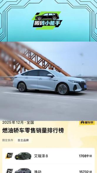 这车!你选对了吗?2025年12月国产轿车销量排行榜出炉了!奇瑞艾瑞泽8,长安逸动,红旗H5大放异彩。
#艾瑞泽8 #长安逸动 #红旗H5 #销量排行 #你选对了吗