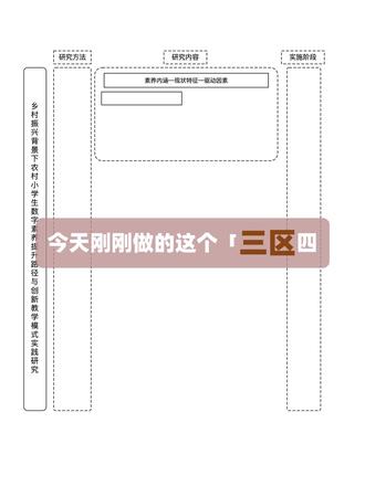 评委:你的课题研究技术路线图真的很用心🌈#思维导图 #课题结题 #课题路线图 #课题思维导图 #课题研究图