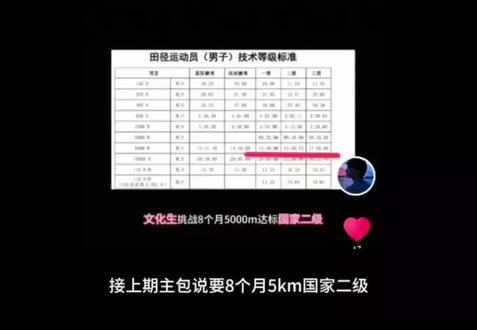 文化生挑战8个月5000m达标国家二级第2期视频来了#田径 #国家二级