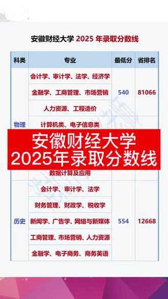 安徽财经大学 2025年录取分数线#淮北 #濉溪