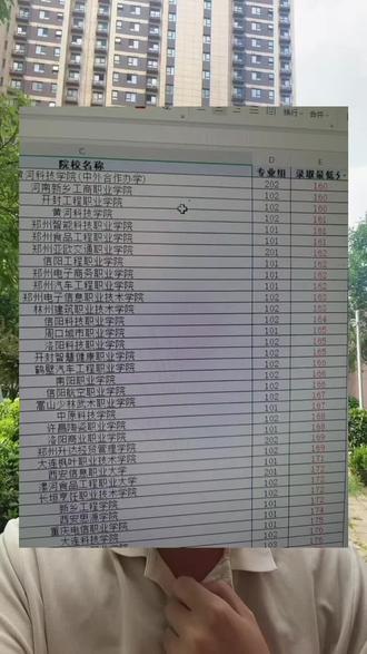 河南高考最低160分就有大学上 河南高考录取分数线160分#河南高考 #高考 #省控线