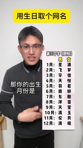 生日取个网名#抖加热门 #万万想不到