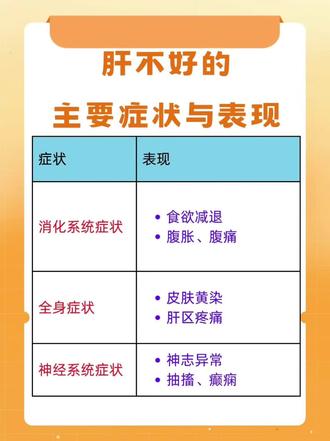 倪海厦:早起嘴巴苦、脸色黄?肝脏可能“堵”了!不用乱吃药,一味药教你疏肝理气,一身轻松#石斛牛蒡根#菊花枸杞茯苓陈皮茶茶#健康养生文化