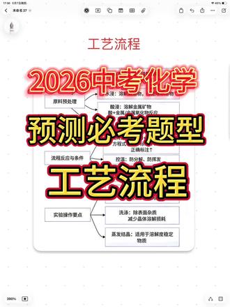 预测2026年重庆中考化学必考题型--工艺流程题#中考化学 #重庆中考 #重庆中考化学 #工艺流程 #创作者扶持计划