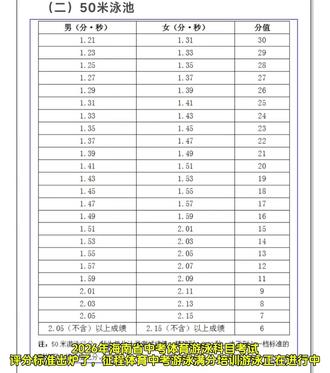 2026年海南省中考体育游泳科目考试
评分标准出炉了,征程体育中考游泳满分培训游泳正在进行中,#海南中考体育 #海南中考游泳 #中考游泳培训