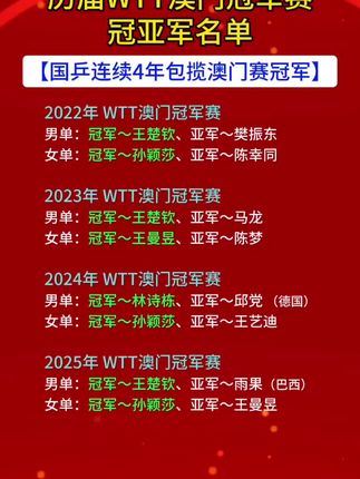 历届WTT澳门冠军赛冠亚军名单,中国队连续四年包揽冠军,大头三冠,莎莎三冠#世界冠军#国乒#国球乒乓球#中国乒乓球