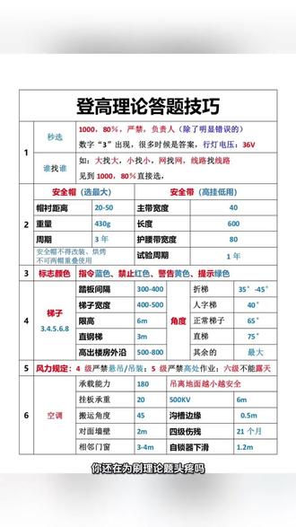 #知识点总结 #应急管理局特种作业操作证 #登高作业证