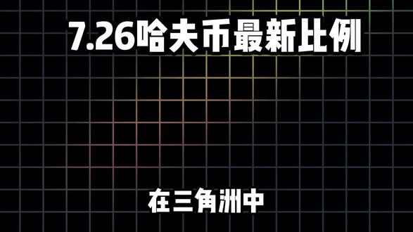 7月26日哈弗币最新比例#三角洲#三角洲行动#三角洲哈弗币#哈弗币#哈夫币