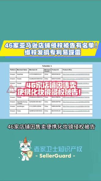 亚马逊卖家们注意!46家店铺因卖便携化妆镜侵权被告,名单已公开如下!
这是德国企业Roadway Retail LLC发起的25-cv-00494发明专利维权案,2025年10月立案。
这家企业从事发光化妆镜销售,有多款化妆镜在官网售卖,已立案多次。
其持有的美国发明专利US9198261B2重点保护发光化妆镜的发明原理,该核心技术在于一种集成了光源、内置电池及电容式感应单元的创新照明产品。注意!即使产品外观不同,发明原理相似也有侵权风险。
如果您有同类化妆镜产品是带电池、可触摸或感应开关、能调光的便携照明设备,侵权风险极高!例如以下侵权链接:
若您已被告,切勿盲目和解,可联系我们对侵权情况进行全面分析,寻求最佳解决方案!
#跨境电商 #亚马逊跨境电商