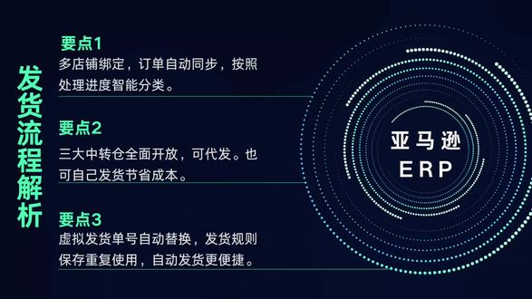 选对工具,自发货发货流程超简单!店铺不限量绑定,订单同步、分类、标记颜色。两种发货方案自由选,多种技巧助力。#亚马逊跨境电商 #亚马逊运营 #亚马逊选品 #亚马逊erp #亚马逊跟卖