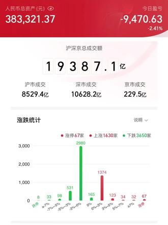 “我很纯洁”#股票 #股民 #大盘