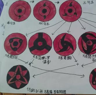 初中回忆#火影忍者#手绘#热门