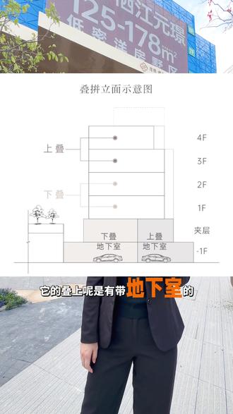 闽江畔 近地铁 高得房率的地铁洋房别墅社区--地铁栖江元璟
#福州一手房 #公园 #好房推荐带你看房 #花园洋房 #强烈推荐