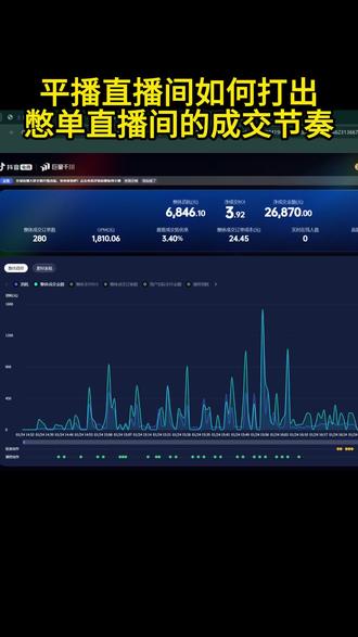 借用飞流智投工具,在平台直播间打出憋单直播间的成交密度#飞流智投 #千川全域计划 #巨量千川 #AI托管追投 #智能体