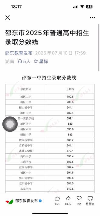2025年邵东高中录取分数线公布#录取分数线 #