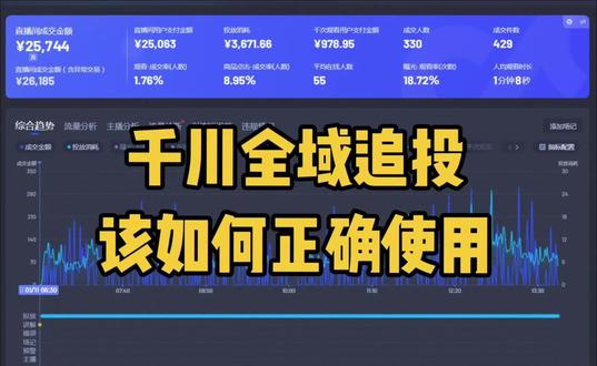 千川全域追投正确使用方法,该怎么去操作,你用对了吗?
#千川投放技巧 #千川全域推广 #千川投流