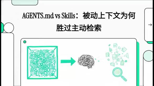 别再让AI自己翻文档了!给它一张“小抄”,比让它自己上网搜靠谱100倍! 最新实验揭秘:为什么被动上下文(agents.md)完爆主动检索(skills)?今天教你用“笨办法”让AI精准理解最新API!
让AI看懂最新文档?给它一张“小抄”,别让它自己去搜!📝
专业团队做了个实验:
🔹 方式A:agents.md(被动上下文) → 把关键信息直接塞给AI
🔹 方式B:skills(主动检索) → 让AI自己判断要不要查文档
结果:A以100%正确率完胜B!
为什么“笨办法”反而赢了?
1️⃣ 无决策点:AI不用纠结“我该不该查文档”,信息就在那里
2️⃣ 一致可用:上下文每一轮都在,不会丢失
3️⃣ 无排序问题:AI不用想“先看文档还是先看代码”
技巧:
别把整个文档丢给AI(太占上下文),用压缩索引——告诉它“XXX问题去YYY文件里找”。
总结:
✅ 被动上下文 > 主动检索
✅ 消除AI决策点
✅ 用压缩索引,别扔整本手册
✅ 通用任务用被动,特定任务用主动
上下文是王道,但怎么给同样重要!
#AI编程 #agentsmd #上下文工程 #AI技巧 #程序员