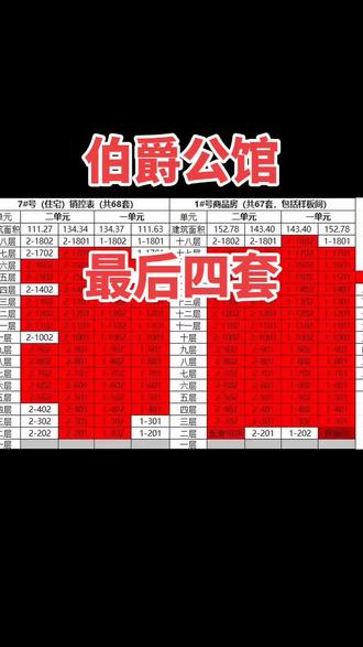 伯爵公馆最后四套了#热门 #热门音乐🔥 #临朐 #新房 #看房