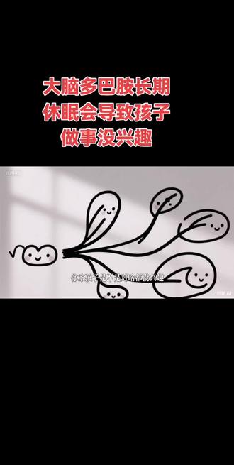 一张思维导图提升孩子做事兴趣#脑科学育儿#思维导图#父母课堂#学习方法