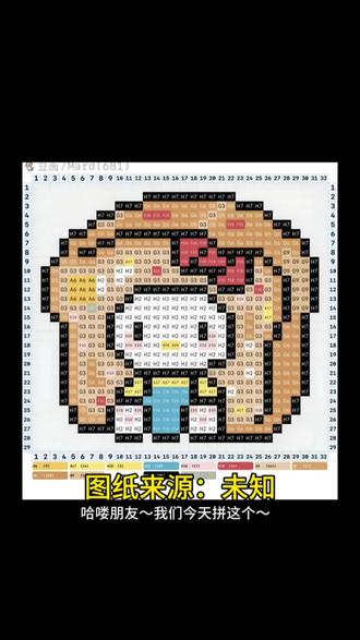 🥰今日拼豆:三丽鸥之吐司凯蒂猫
图纸来源:未知#沉浸式拼豆豆 #创作者中心 #创作灵感 #hellokitty #三丽鸥