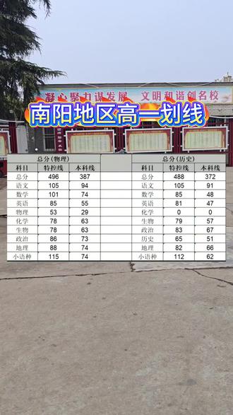 快来看看,孩子在全市什么位置#期末#南阳#寒假