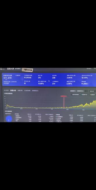 纯自然流如何测款#非财经内容 #精选女装 #直播运营