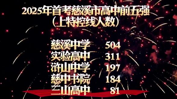 2025年首考慈溪市高中前五强 上特控线人数