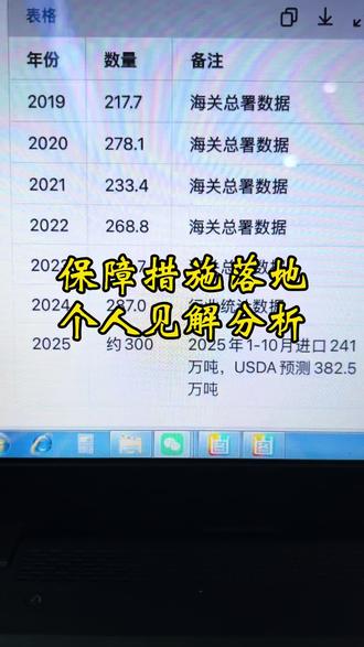 进口牛肉保障措施 个人理解分析!#进口牛肉保障措施#牛肉配额#牛肉价格#进口牛肉行情最新消息#进口牛肉