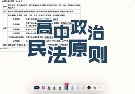 高中政治提分技巧 #高中政治法律 #高考政治主观题解题步骤 #民法基本原则 #高考政治法律核心考点 #高中政治主观题解题技巧