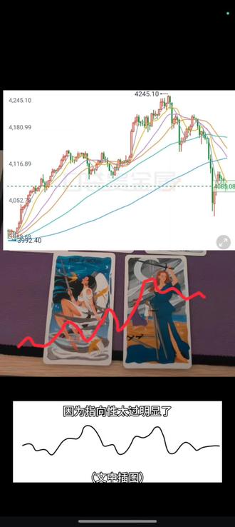 “心电图”是如何绘制的
#案例分享 #黄金