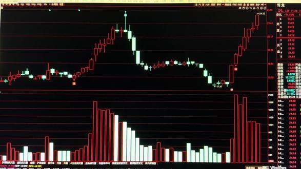 长下跌洗盘,快速反转拉升#股票知识 #股市分析 #股民交流 #主力 #主力拉升