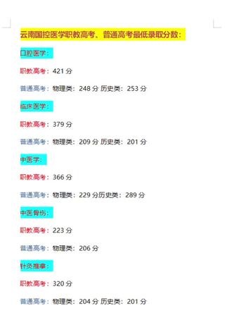 云南国控医学专业最低录取分数线#云南#医学升学#高考#职教高考#国控医学
