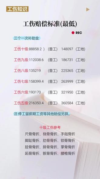 工伤赔偿标准#工伤赔偿#工伤认定#骨折#工地工伤#工伤等级