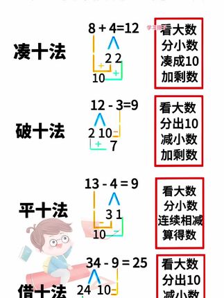 聪明的妈妈都知道想要数学好,一抓#计算 二抓#应用题 ,计算是基础,应用题是拉开距离的关键。这两本书把重点都给孩子整好了,好好练一练#幼升小 #凑十法#一年级上册数学