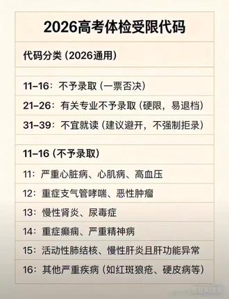 家长必须知道学生体检受限代码