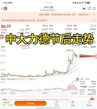 #创作者中心 #中大力德 #机器人 #a股行情 #k线