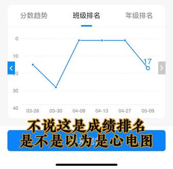 就这排名,不知道的以为看心电图呢,这让老母亲怎么给你报名啊#中考 #高考 #一模考试 #万万想不到 #学生时代