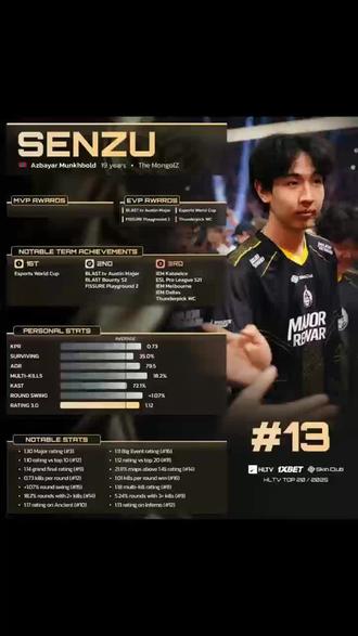 为什么senzu是hltv top 13#hltv年度top20 #senzu #cs #cs2 #放羊