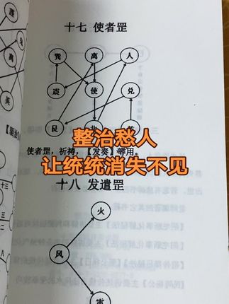 传承千年的古书实很难得 分享给大家 且买且珍惜#好书推荐 #古籍善本 #古人的智慧
