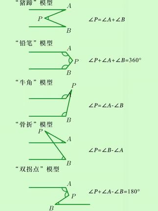 初一、初二、初三必会的几大模型,可以看看这本几何模型大全#作业帮几何模型 #初中几何模型大全