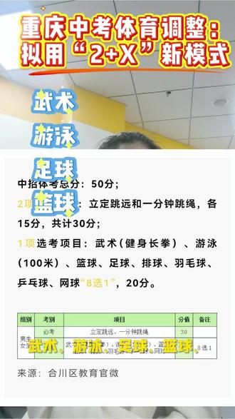 #重庆中考体育调整:拟用“2+X”新模式, 选考更自由
你家孩子想好选什么了吗?