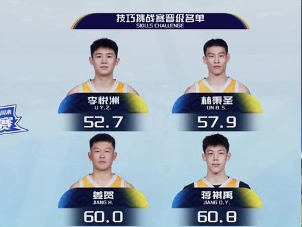 20#cba全明星 #cba 26cba 全明星技巧 三分 扣篮晋级球员出炉啦,明天决赛见分晓