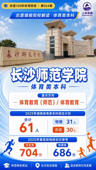 《讲遍 100 所体育类院校》栏目正式开讲!
0024 期:长沙师范学院体育学院
下一期我们讲:武汉体育学院
记得点个关注~(¯▽¯)~
私信必回!
#湖南体育高考 #湖南体育生志愿填报讲解 #上岸体育姜老师#湖南体育生志愿填报 #长沙师范学院体育学院