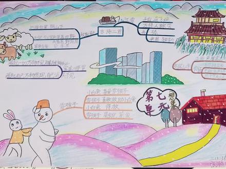 语文第七单元思维导图