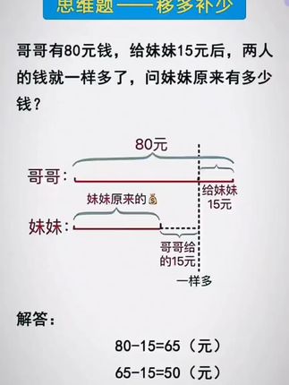每天10道应用题强化训练一年级二年级三年级四五六年级上下册人教#数学思维 #应用题 #小学数学 #应用题专项 #每天10道应用题