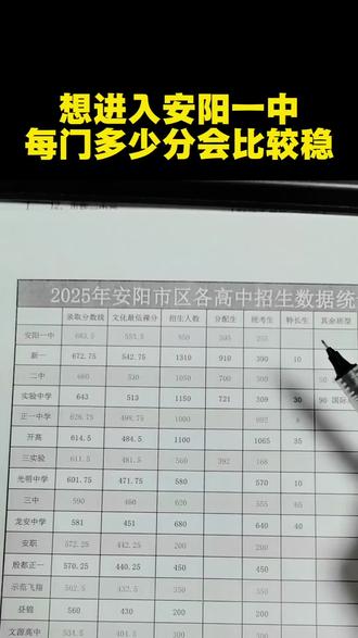想进去到安阳一中,每门需要多少分会比较稳一些?视频分享参考2025年安阳中考数据#安阳 #中考 #一中 #初三 #家长