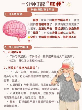 一分钟带你了解脑梗!
🙋♀️宝子们,今天聊一个严肃但非常重要的话题——脑梗。它不再是“老年病”,很多年轻人也因为不良生活习惯被它盯上!了解它,可能就是为家人和自己多买一份“保险”。
💡 什么是脑梗?
脑梗(缺血性脑卒中),就是大脑的血管被堵住了,就像高速公路发生了大堵车。血液过不去,脑组织因为缺血缺氧而“饿死”,对应的身体功能就会失灵。
记住一个关键比喻:大脑缺血时间越长,损伤越不可逆!
🔴病因揭秘
1. 不可控因素:
· 年龄与家族史: 年龄增长、有家族病史的人风险更高。
· 性别: 男性发病率相对较高。
2. 可控的“生活方式雷区”:
· “三高”问题: 高血压、高血糖、高血脂是头号元凶!它们会悄悄损伤血管内壁,让血管变窄、变脆。
· 心脏问题: 特别是房颤,容易在心房形成血栓,脱落后随血液流到大脑,直接造成堵塞。
· 不良生活习惯: 长期吸烟、过量饮酒、爱吃高油高盐食物、缺乏运动、肥胖。
· 其他: 打呼噜很严重(睡眠呼吸暂停)也会增加风险。
脑梗虽然凶险,但可防可控。从今天起,关心自己的身体信号,养成良好的生活习惯,就是对自己和家人最好的爱。❤️
记得收藏+转发给关心的人,让更多人看到这份保命指南!
#健康生活 #健康知识科普 #健康养生 #神奇的大脑 #关注老人健康